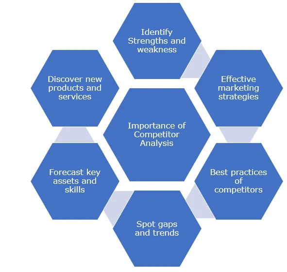 A graphic illustrating key elements of marketing analysis, emphasizing its significance in strategic decision-making.