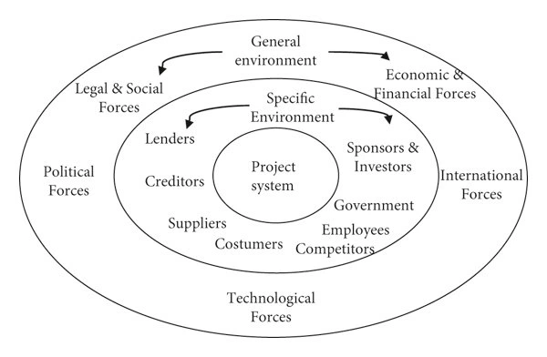 Circle diagram illustrating various types of organizations and their relationships to one another.