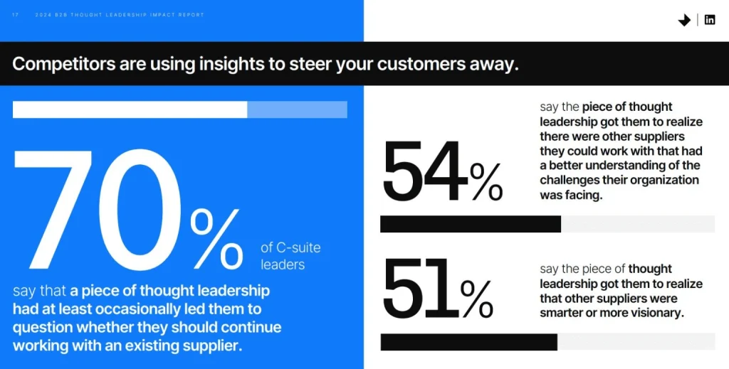 Blue and white infographic stating "competitors are using insights to keep your customers away."