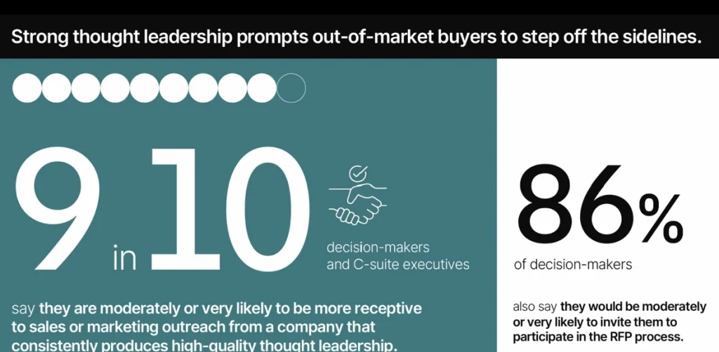 A graphic illustrating the percentage of internet users globally, highlighting trends in digital connectivity.
