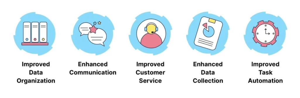 Diagram illustrating the four stages of customer experience: awareness, consideration, purchase, and post-purchase.
