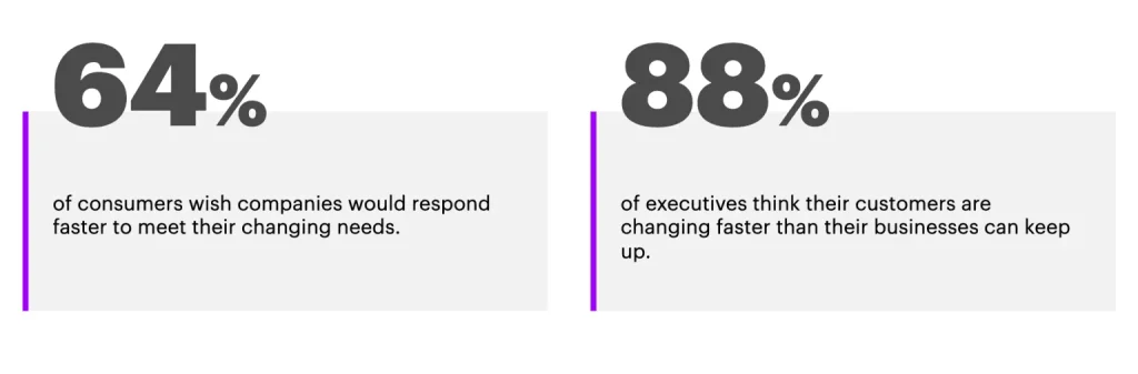 A graphic illustrating customer percentages desiring changes in their business practices.
