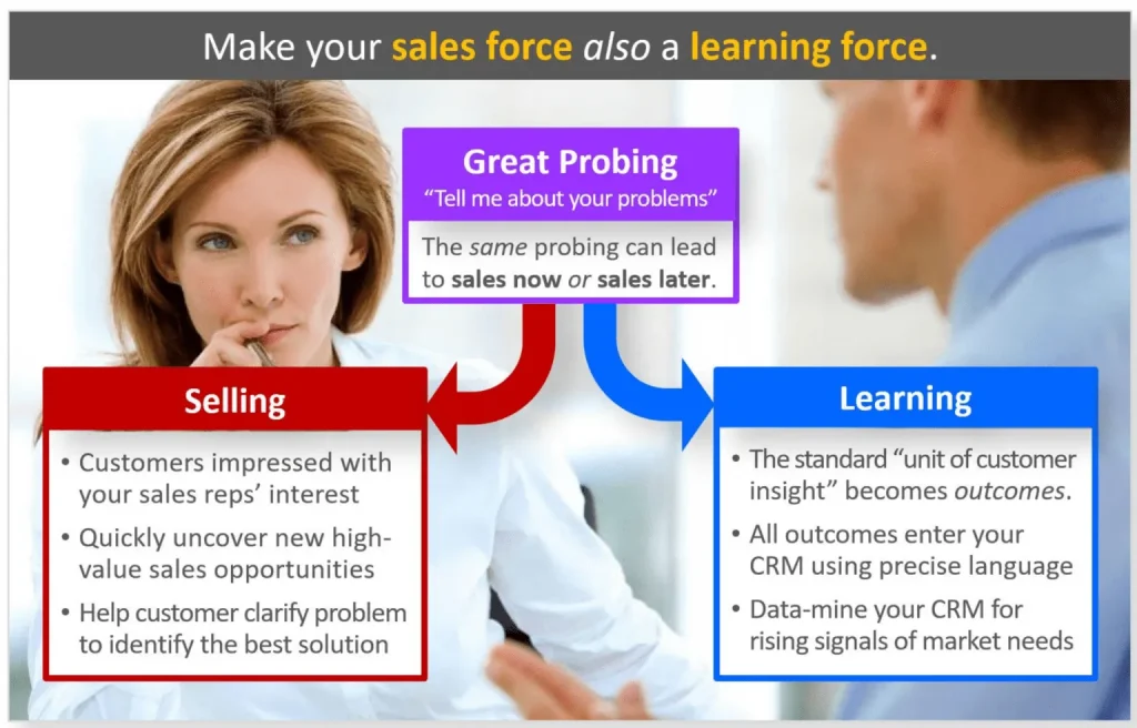 Diagram illustrating the integration of sales training and continuous learning within a sales force team.