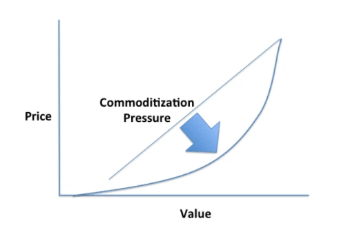 Diagram comparing the price trends of two different commodities over time, highlighting fluctuations and patterns.