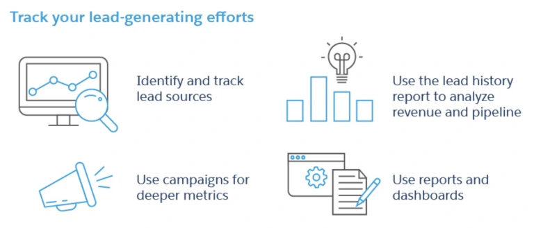 Visual representation of tracking lead generation efforts with graphs and metrics displayed on a digital dashboard.