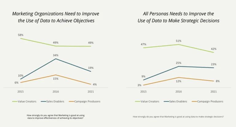A graph illustrating the increasing number of social media users over time, highlighting trends and growth patterns.