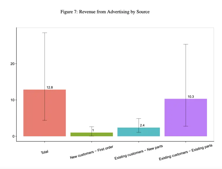 Bar chart illustrating the percentage of individuals using social media platforms.