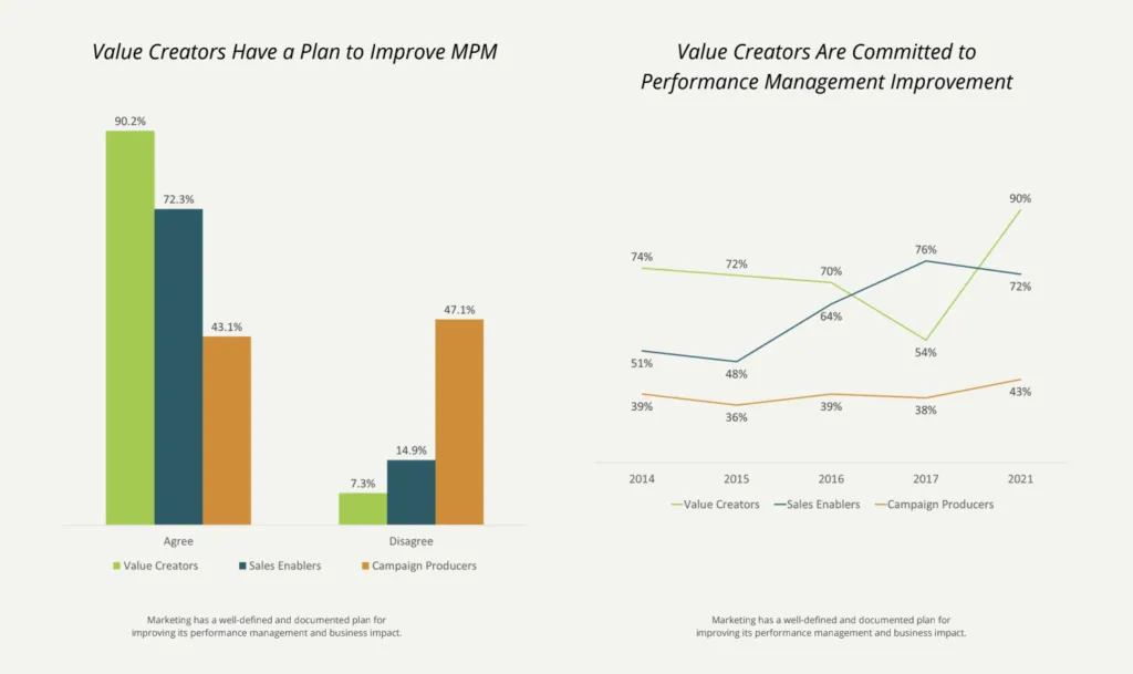 A graph displaying the percentage of users actively using the app over a specified time period.