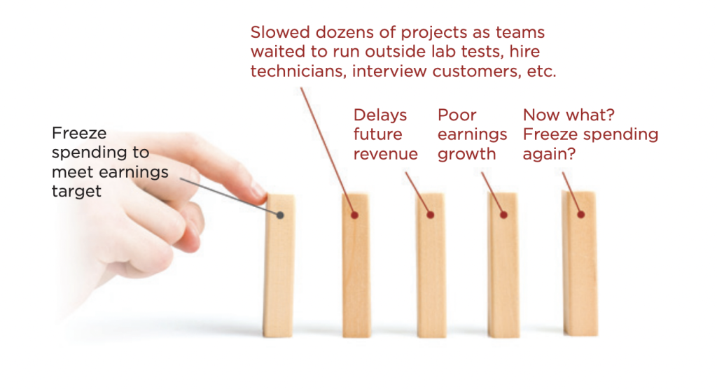 graphic shows Dan Adams’ example of first domino fixation