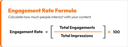 graphic shows formula for calculating number of accounts engaged or engagement rate