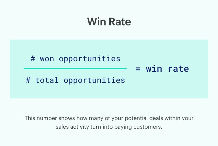 graphic shows formula for calculating sales win rate