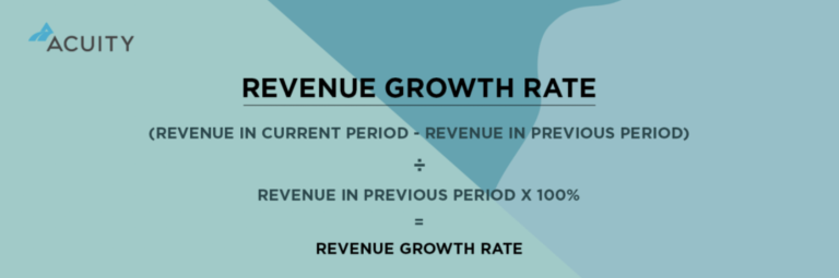 graphic highlights how B2B businesses can measure revenue growth