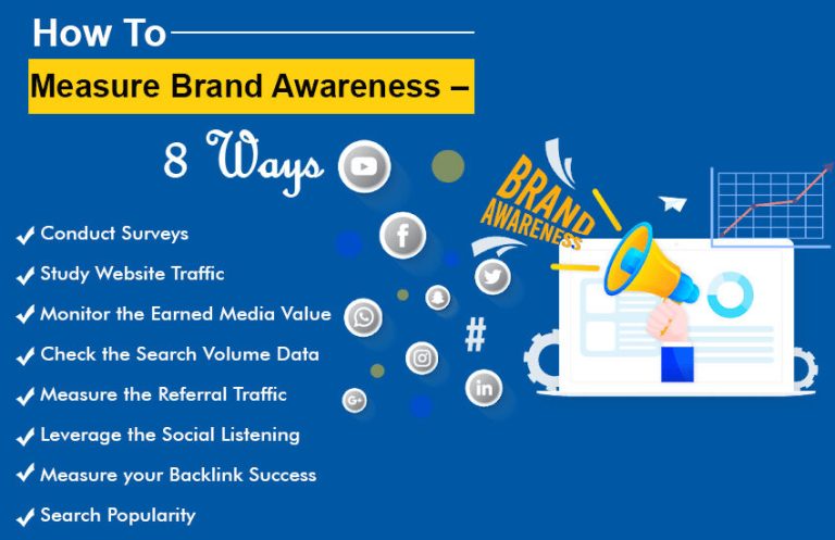 graphic highlights eight key ways B2B businesses can measure brand awareness