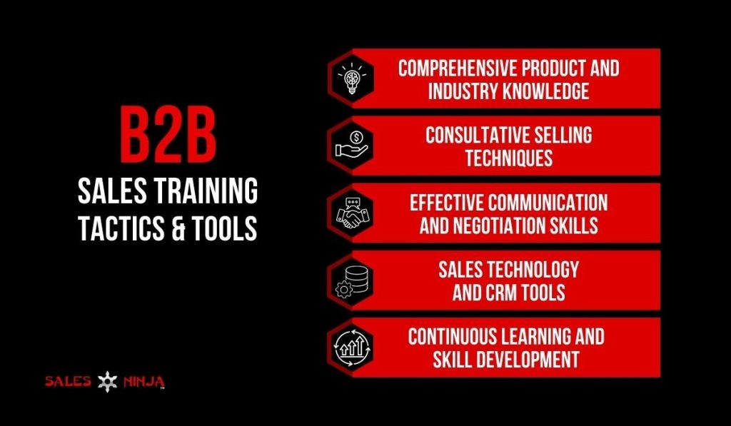 graphic highlights five key B2B tactics and tools to sell new products