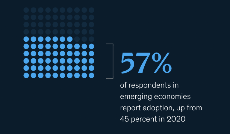 graphic shows that 57% of respondents in emerging economies report adoption of AI