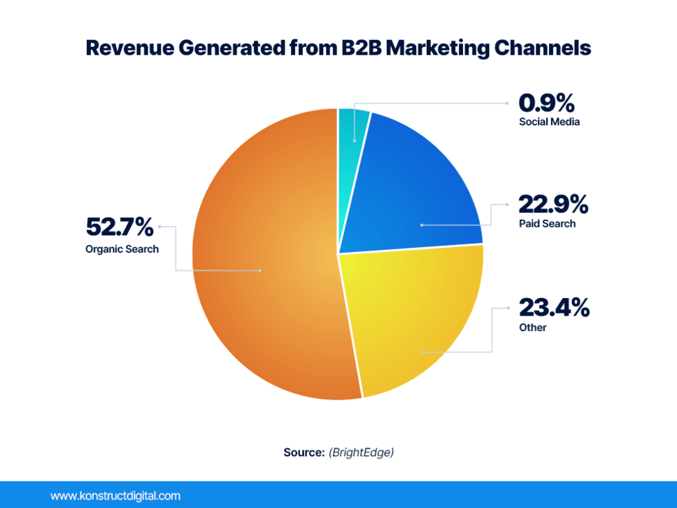 B2B-inbound-marketing2.png