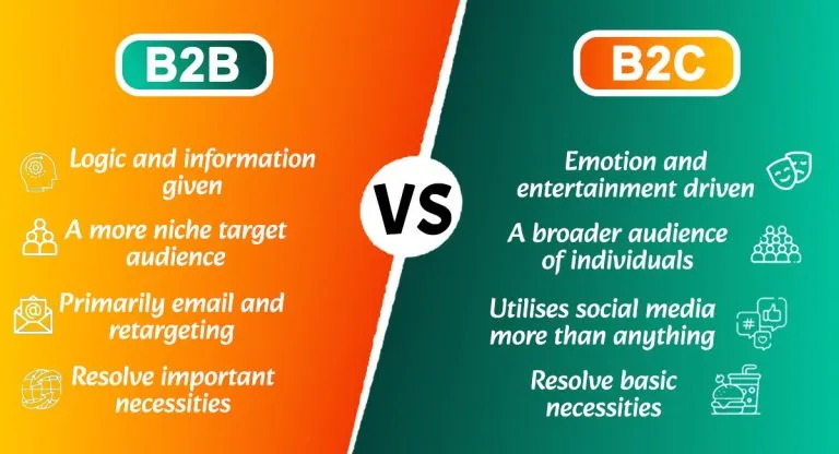 Infographic comparing B2B vs B2C marketing approaches and audiences.