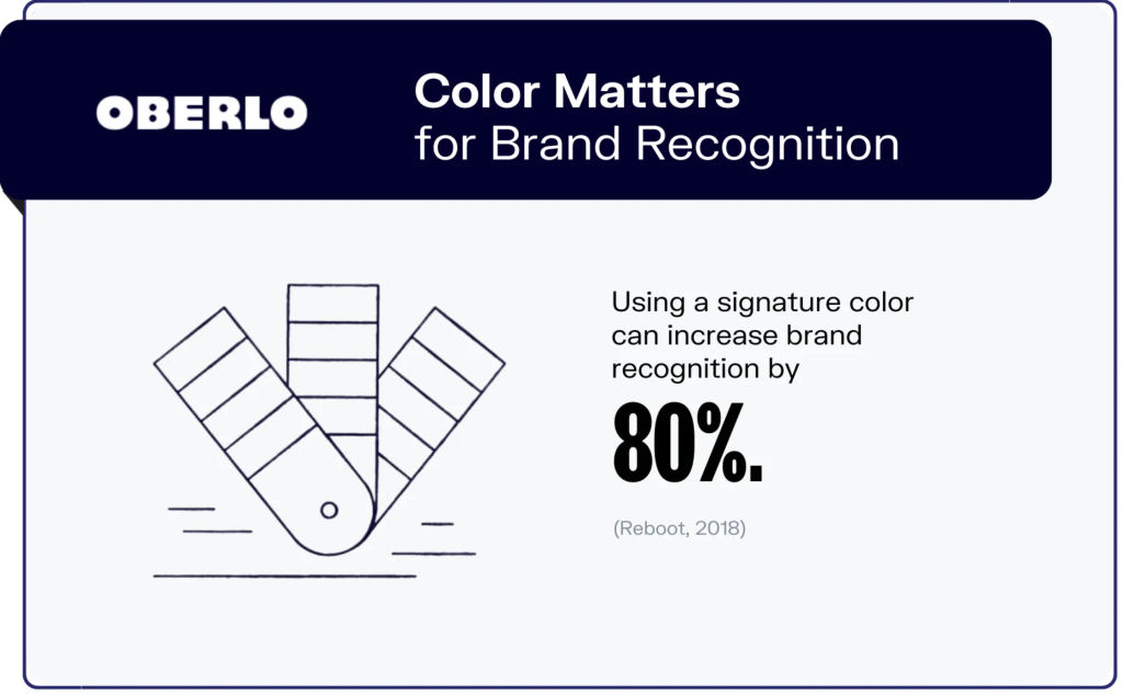 graphic highlighting statistic that says using a signature color can increase brand recognition by up to 80%