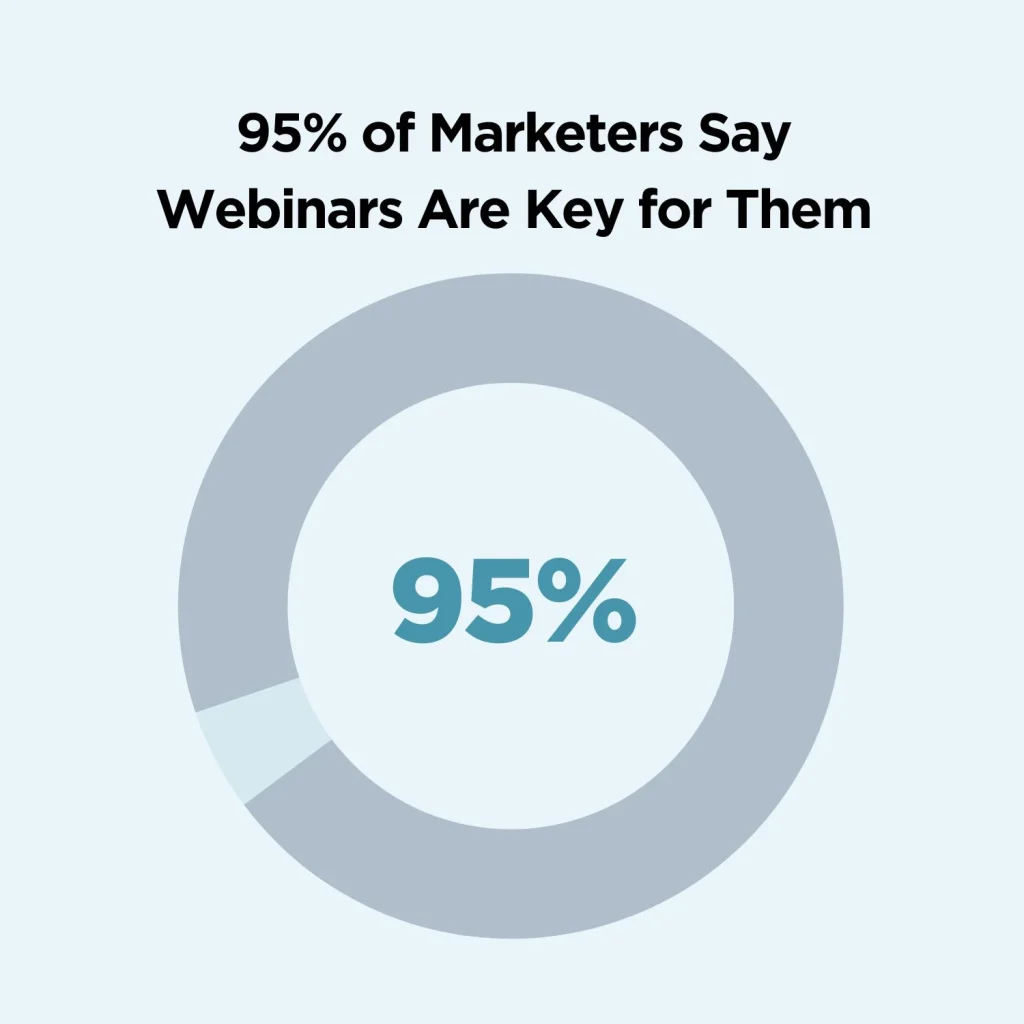 Infographic showing that 95 percent of marketers say webinars are essential for B2B marketing and lead generation.