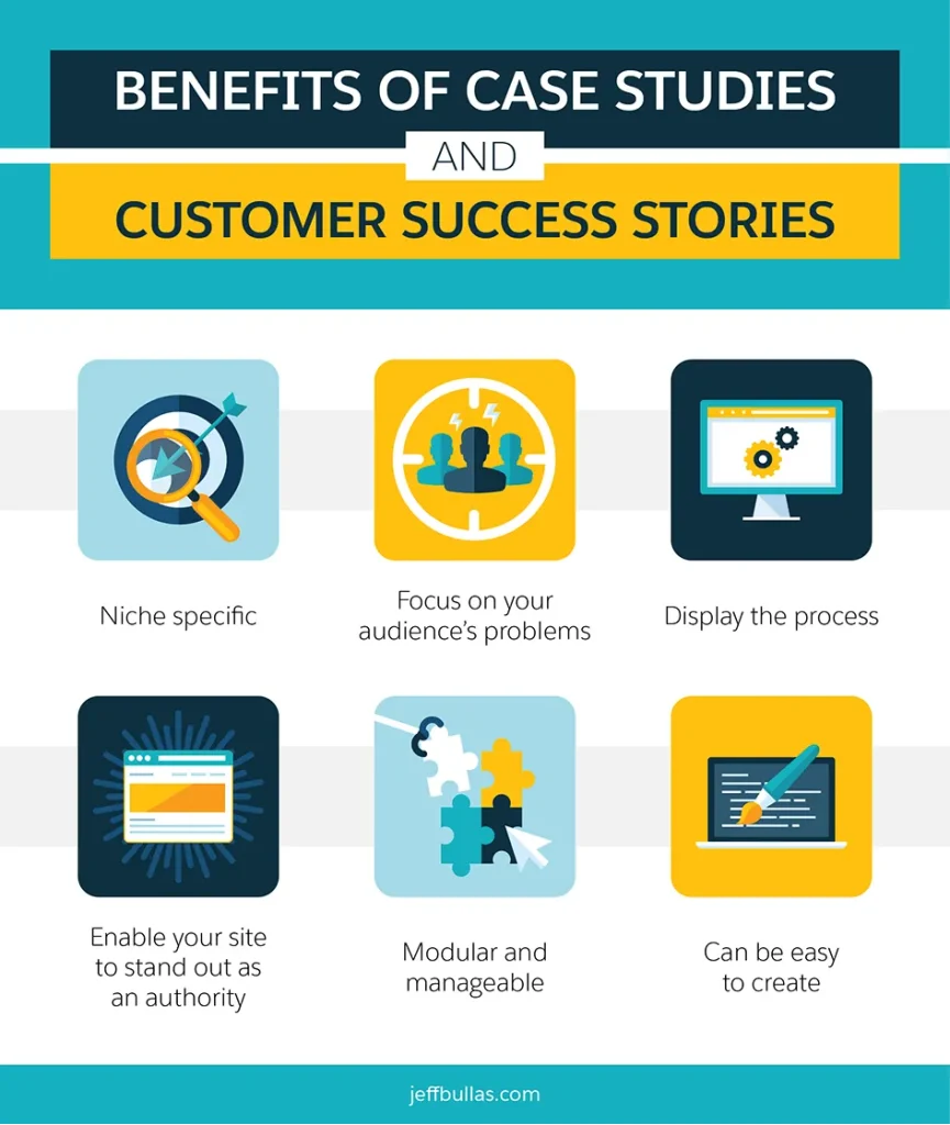 Infographic showing benefits of case studies and customer success stories, including niche targeting, problem focus, process visibility, authority building, modular use, and easy creation.