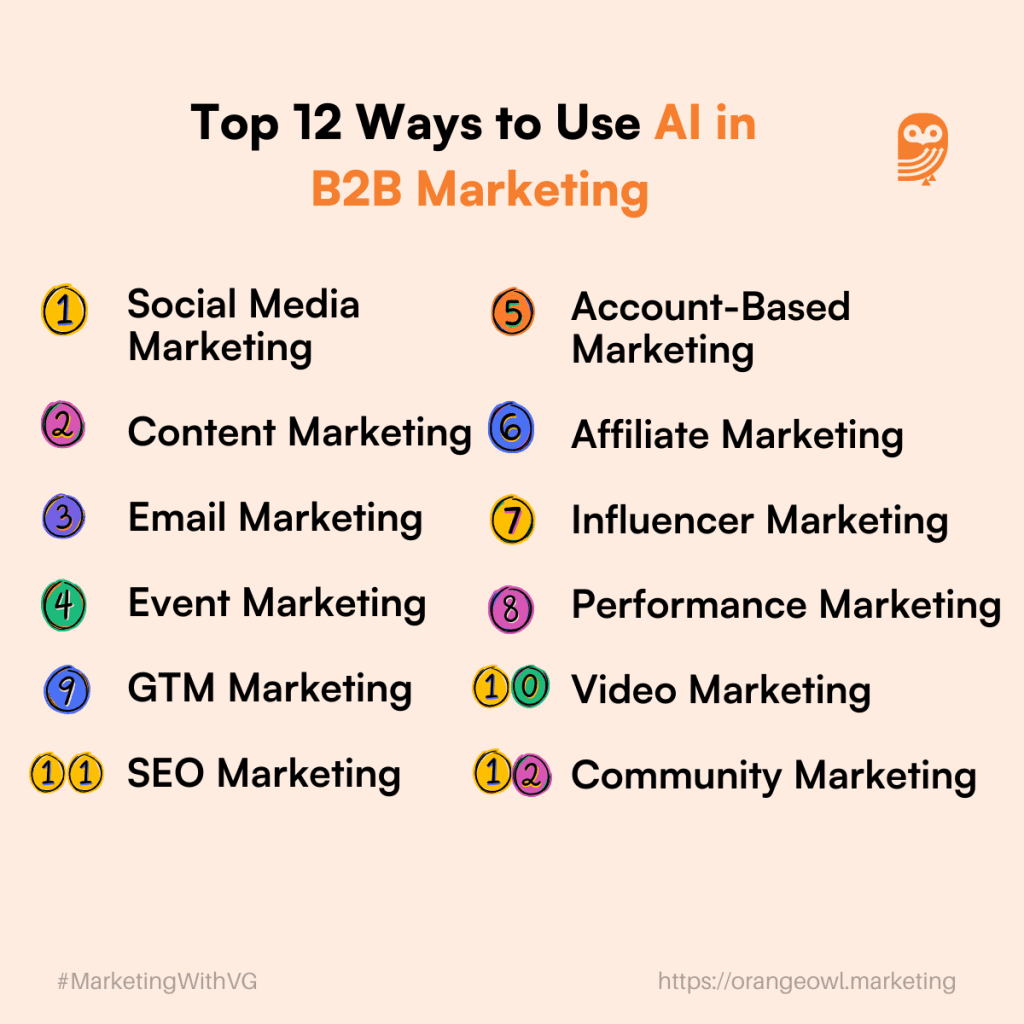 how to use AI B2B marketing graphic