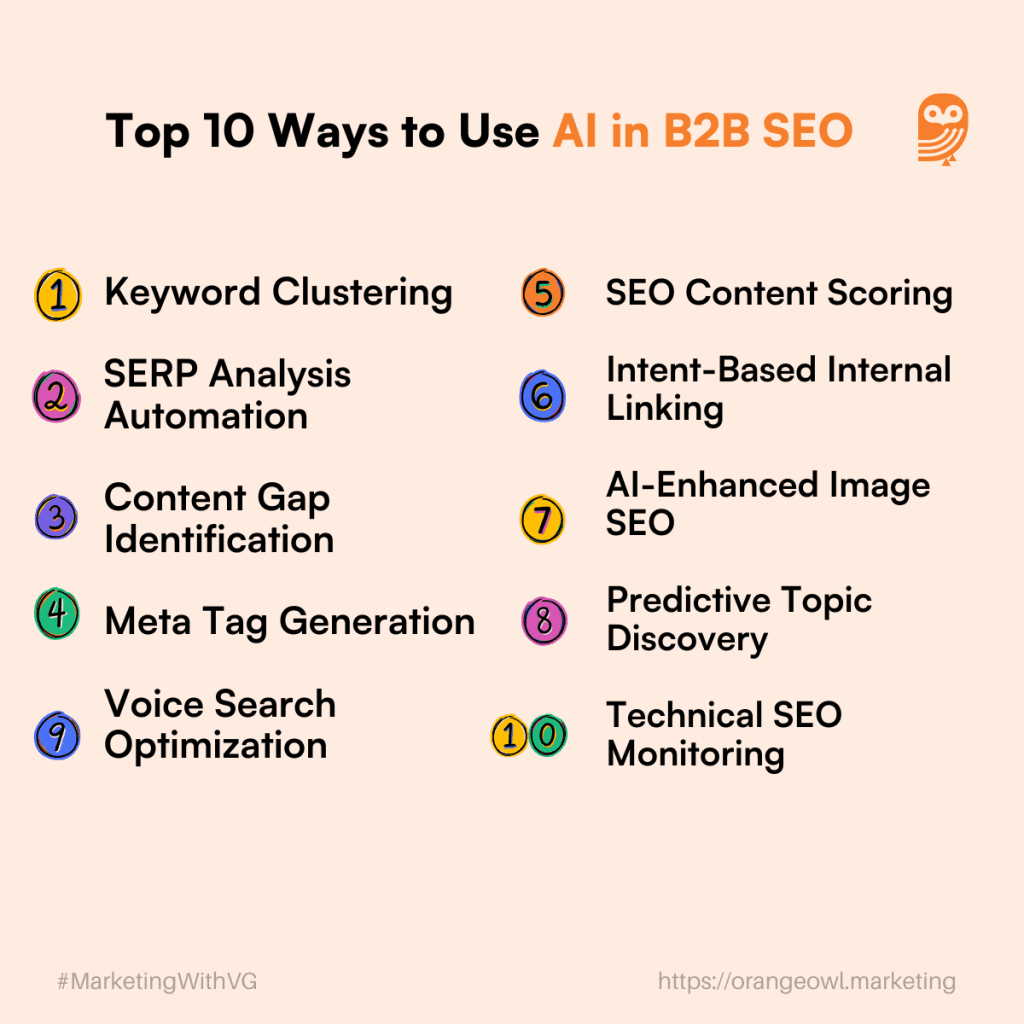 AI in B2B SEO guide
