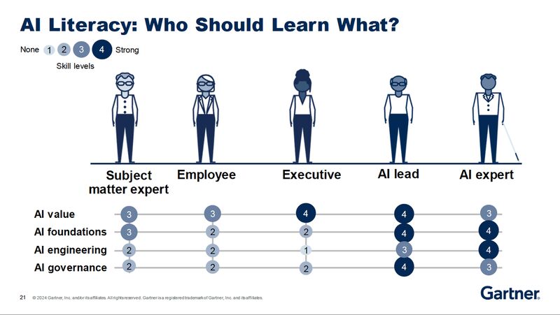 AI literacy guide for business