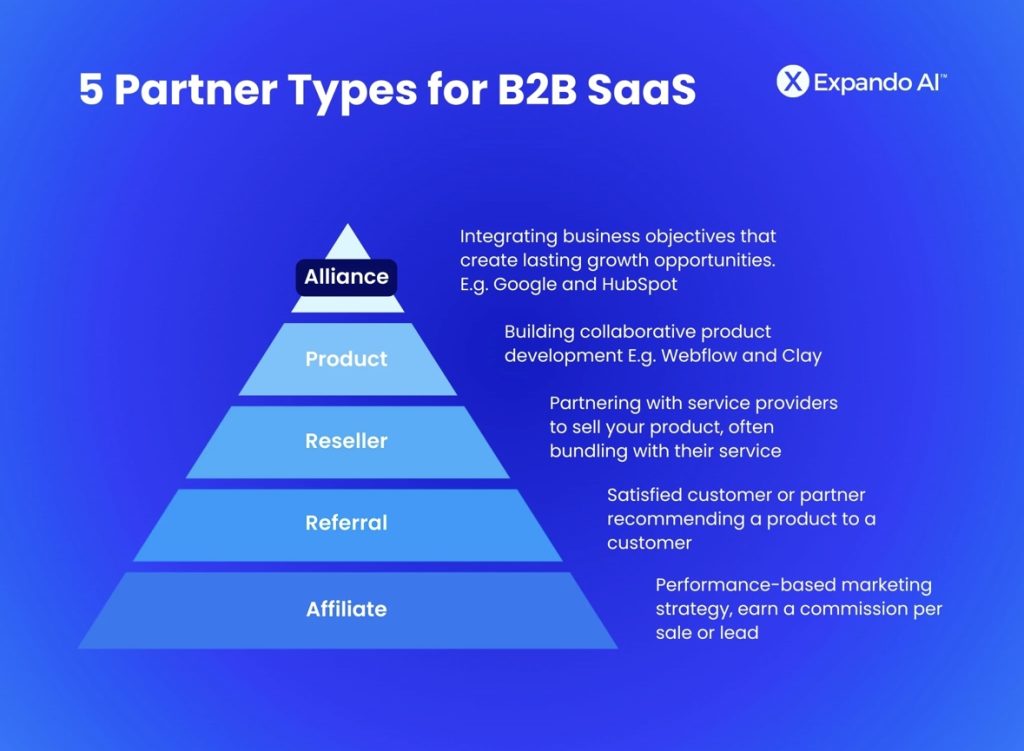 5 partner types for b2b saas