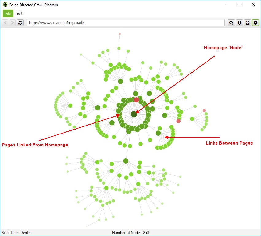 Technical SEO crawl visualization showing internal link structure and page crawl depth