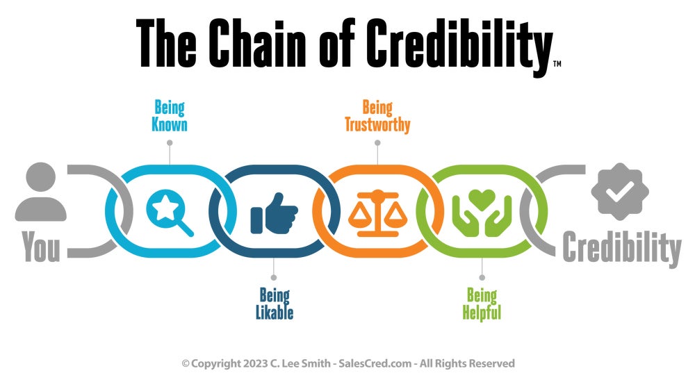 Chain of credibility illustrating how trust and authority influence visibility and influence