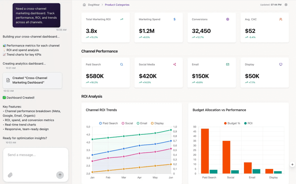 AI-powered marketing dashboard showing cross-channel performance, ROI, and real-time campaign analytics